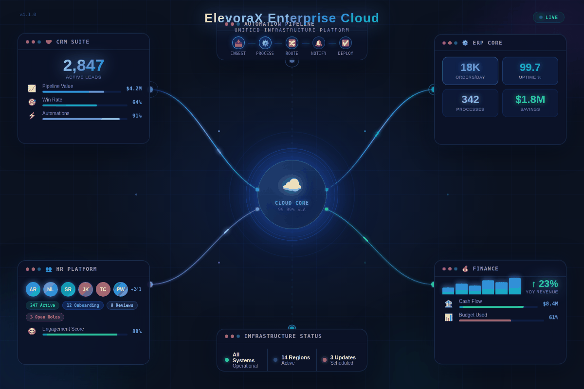 ElevoraX Enterprise Cloud